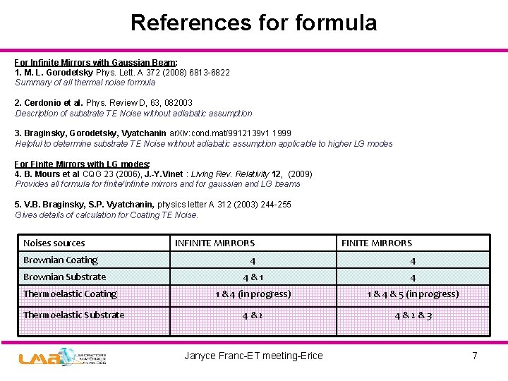 References formula For Infinite Mirrors with Gaussian Beam: 1. M. L. Gorodetsky Phys. Lett.