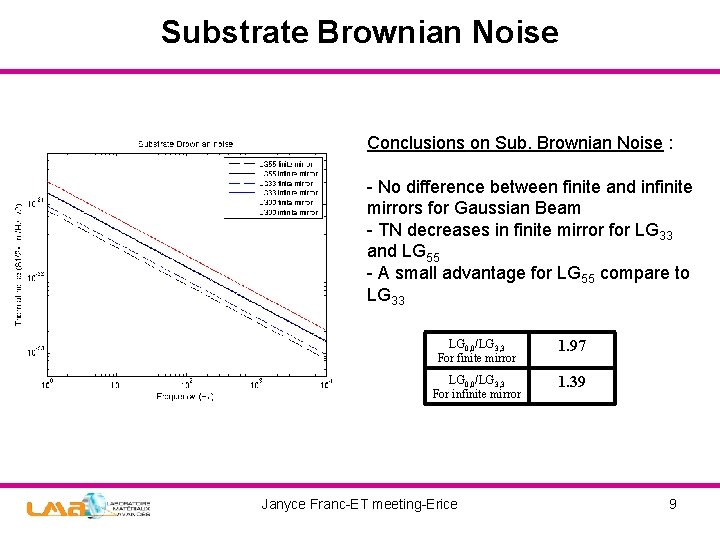 Substrate Brownian Noise Conclusions on Sub. Brownian Noise : - No difference between finite