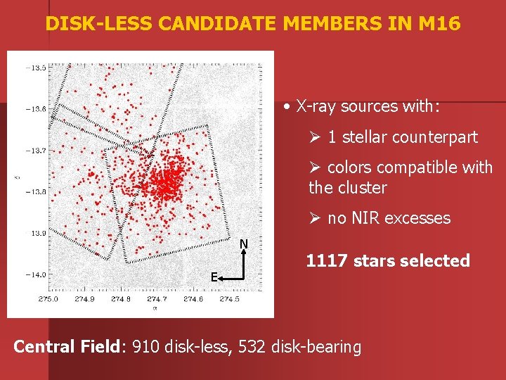 DISK-LESS CANDIDATE MEMBERS IN M 16 • X-ray sources with: Ø 1 stellar counterpart