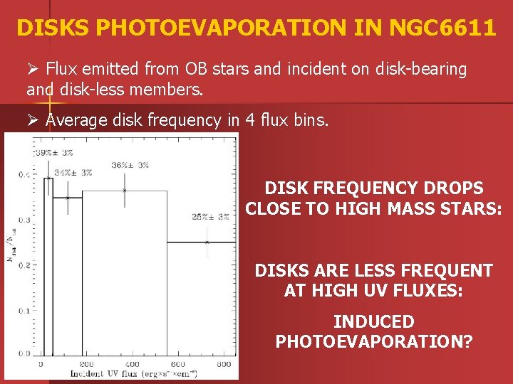 DISKS PHOTOEVAPORATION IN NGC 6611 Ø Flux emitted from OB stars and incident on