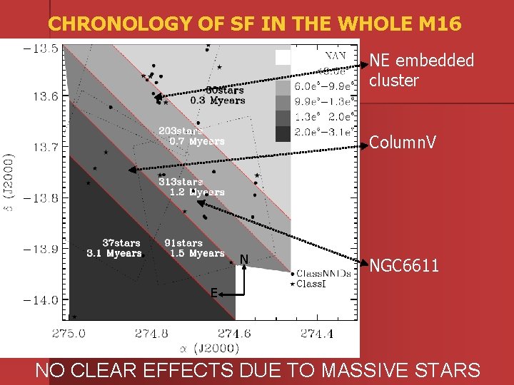 CHRONOLOGY OF SF IN THE WHOLE M 16 NE embedded cluster Column. V N