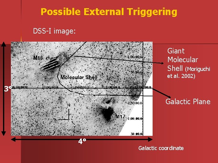 Possible External Triggering DSS-I image: Giant Molecular Shell (Moriguchi et al. 2002) 3° Galactic