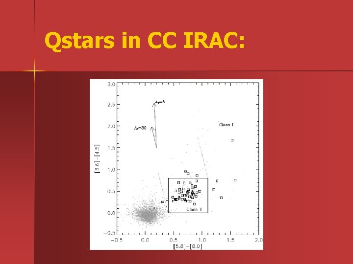 Qstars in CC IRAC: 