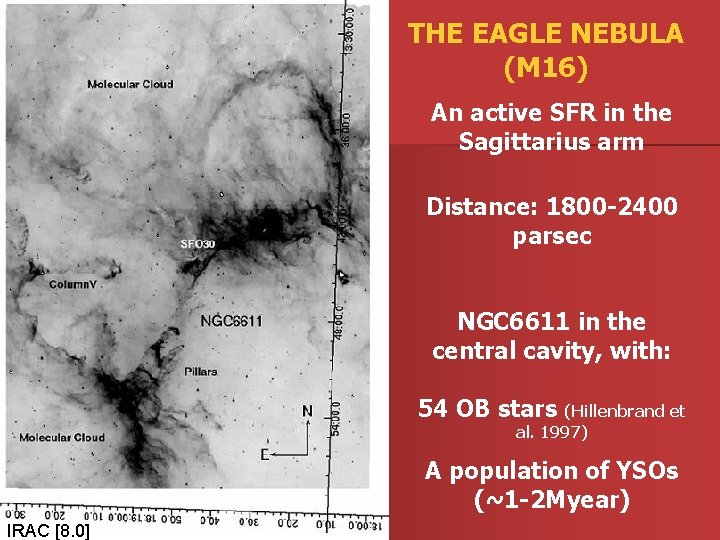 THE EAGLE NEBULA (M 16) An active SFR in the Sagittarius arm Distance: 1800