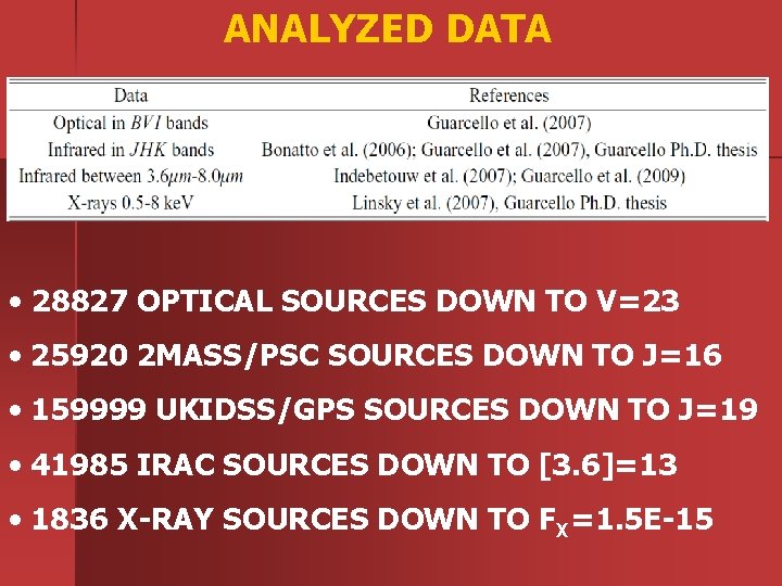 ANALYZED DATA • 28827 OPTICAL SOURCES DOWN TO V=23 • 25920 2 MASS/PSC SOURCES