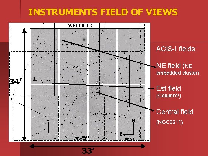 INSTRUMENTS FIELD OF VIEWS ACIS-I fields: NE field (NE embedded cluster) 34’ Est field