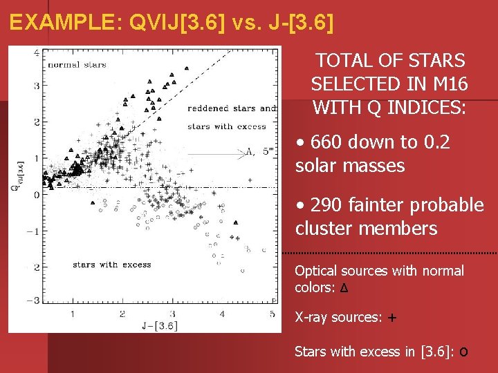 EXAMPLE: QVIJ[3. 6] vs. J-[3. 6] TOTAL OF STARS SELECTED IN M 16 WITH