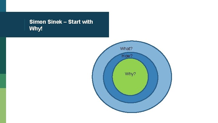 Simon Sinek – Start with Why! What? How? Why? 