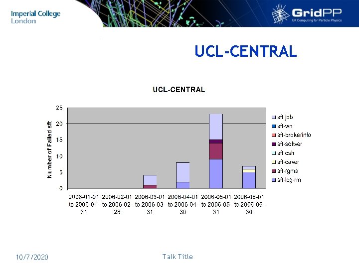 UCL-CENTRAL 10/7/2020 Talk Title 