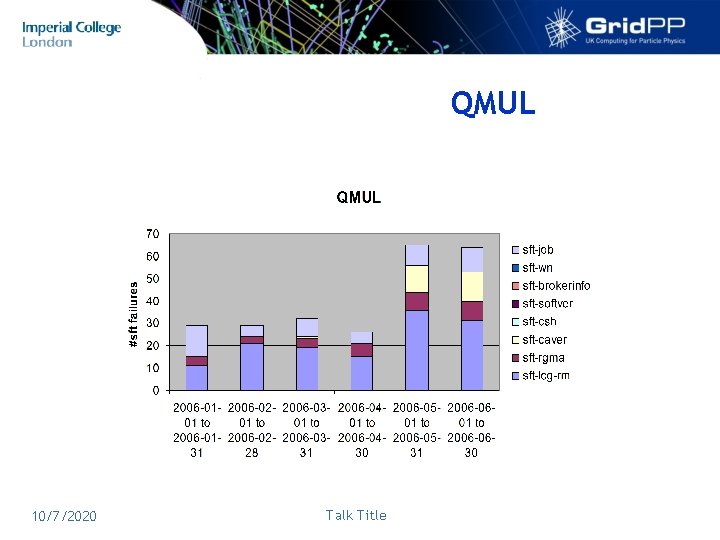 QMUL 10/7/2020 Talk Title 