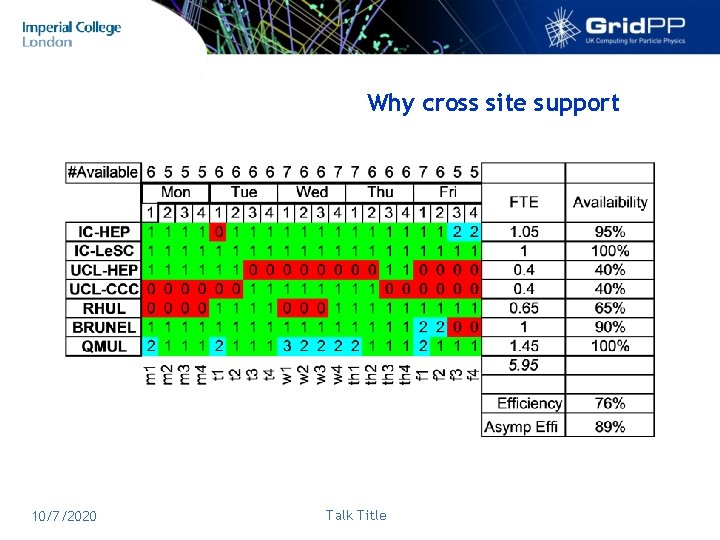 Why cross site support 10/7/2020 Talk Title 