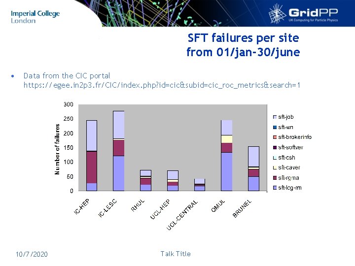 SFT failures per site from 01/jan-30/june • Data from the CIC portal https: //egee.