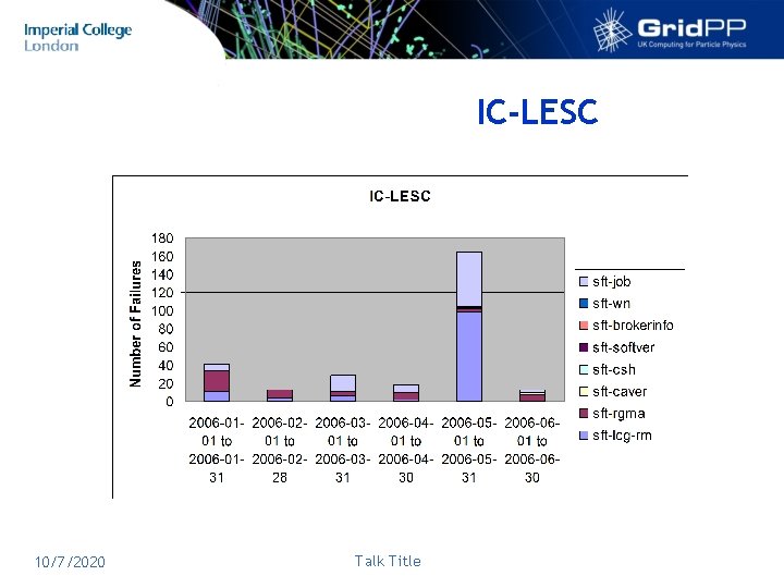 IC-LESC 10/7/2020 Talk Title 