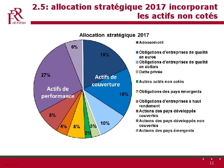 2. 5: allocation stratégique 2017 incorporant les actifs non cotés CDC-Interne 11 