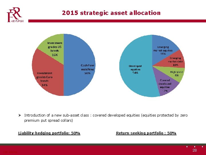 2015 strategic asset allocation Return-seeking portfolio: 50% Ø Introduction of a new sub-asset class