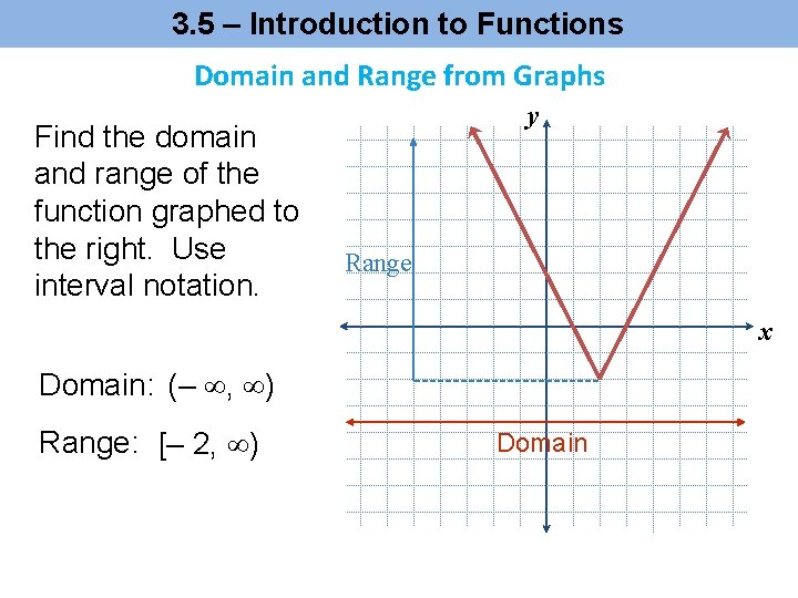 3. 5 – Introduction to Functions Domain and Range from Graphs Find the domain 3. 5 – Introduction to Functions Domain and Range from Graphs Find the domain