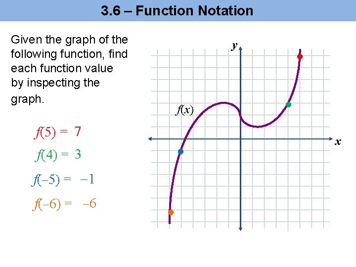 3. 6 – Function Notation Given the graph of the following function, find each 3. 6 – Function Notation Given the graph of the following function, find each