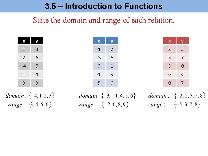 3. 5 – Introduction to Functions State the domain and range of each relation. 3. 5 – Introduction to Functions State the domain and range of each relation.