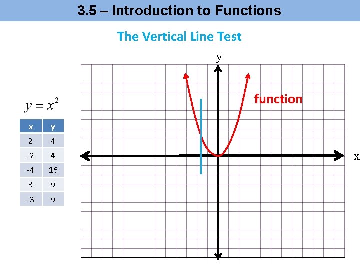 3. 5 – Introduction to Functions The Vertical Line Test y function x y 3. 5 – Introduction to Functions The Vertical Line Test y function x y