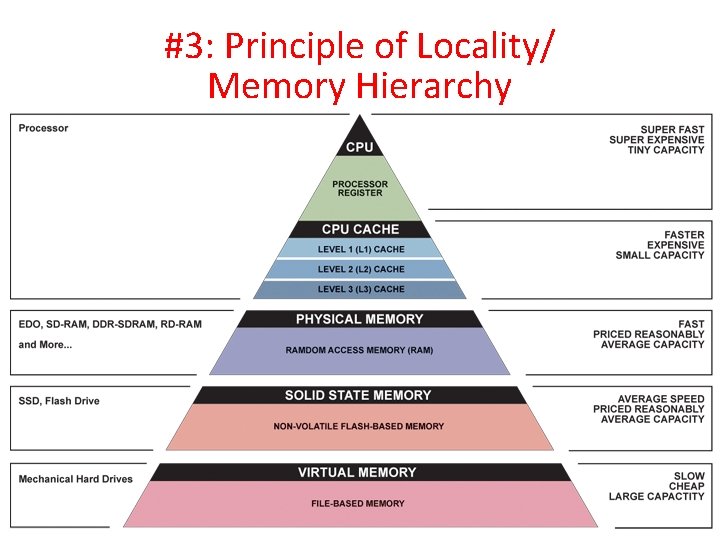 #3: Principle of Locality/ Memory Hierarchy 10/7/2020 Spring 2011 -- Lecture #1 10 