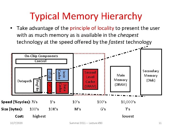 Typical Memory Hierarchy • Take advantage of the principle of locality to present the