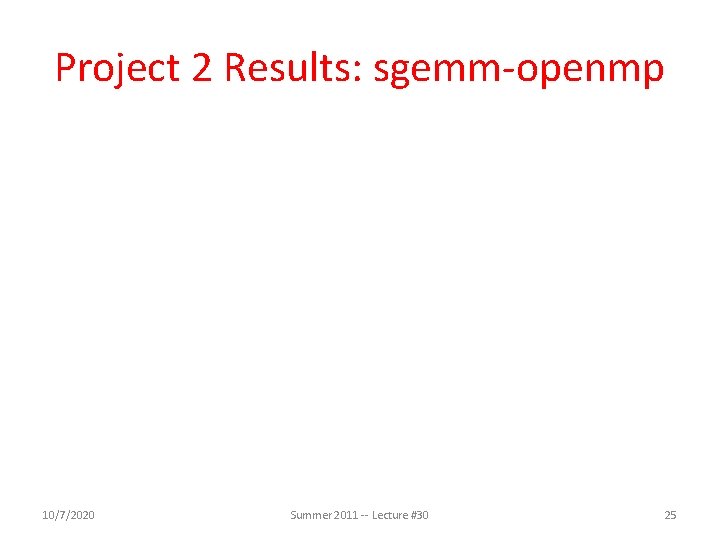 Project 2 Results: sgemm-openmp 10/7/2020 Summer 2011 -- Lecture #30 25 