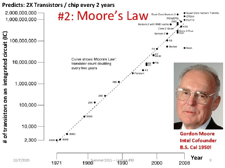 Predicts: 2 X Transistors / chip every 2 years # of transistors on an