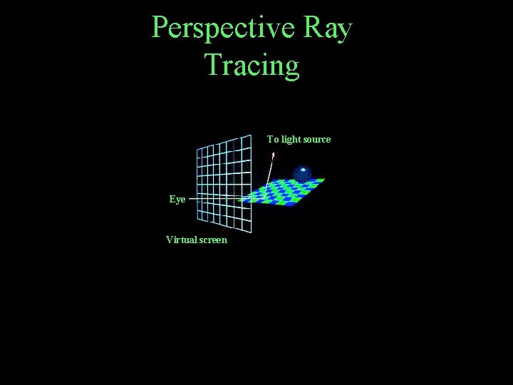 Perspective Ray Tracing To light source Eye Virtual screen 