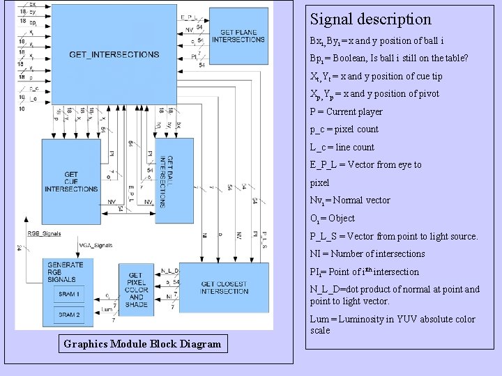 Signal description Bxi, Byi = x and y position of ball i Bpi =