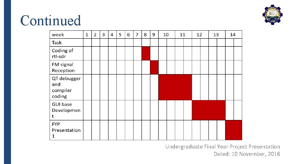 Continued Undergraduate Final Year Project Presentation Dated: 10 November, 2016 