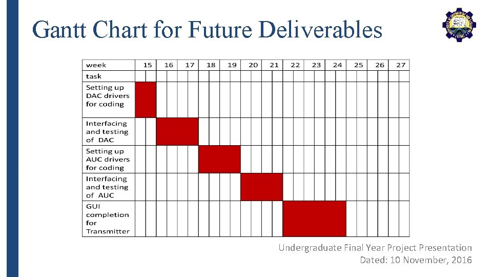 Gantt Chart for Future Deliverables Undergraduate Final Year Project Presentation Dated: 10 November, 2016