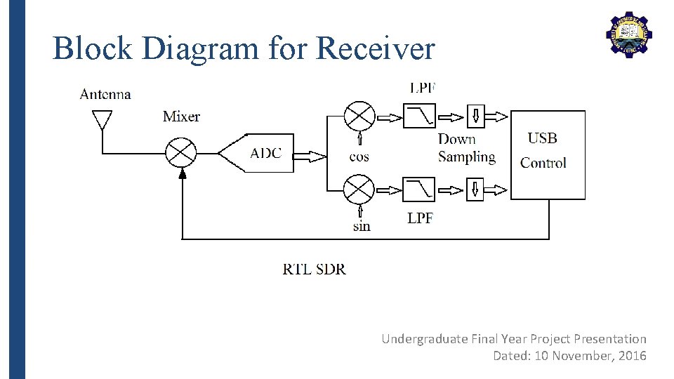 Block Diagram for Receiver Undergraduate Final Year Project Presentation Dated: 10 November, 2016 