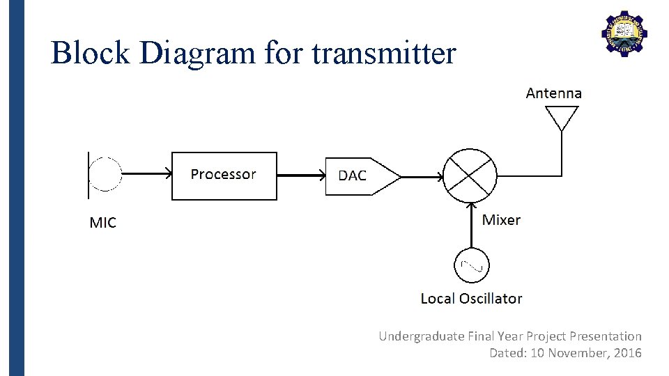 Block Diagram for transmitter Undergraduate Final Year Project Presentation Dated: 10 November, 2016 