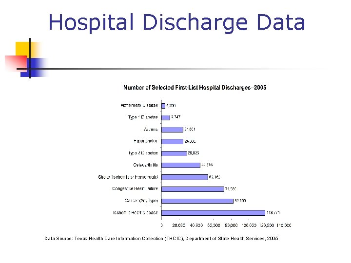 Hospital Discharge Data Source: Texas Health Care Information Collection (THCIC), Department of State Health Hospital Discharge Data Source: Texas Health Care Information Collection (THCIC), Department of State Health