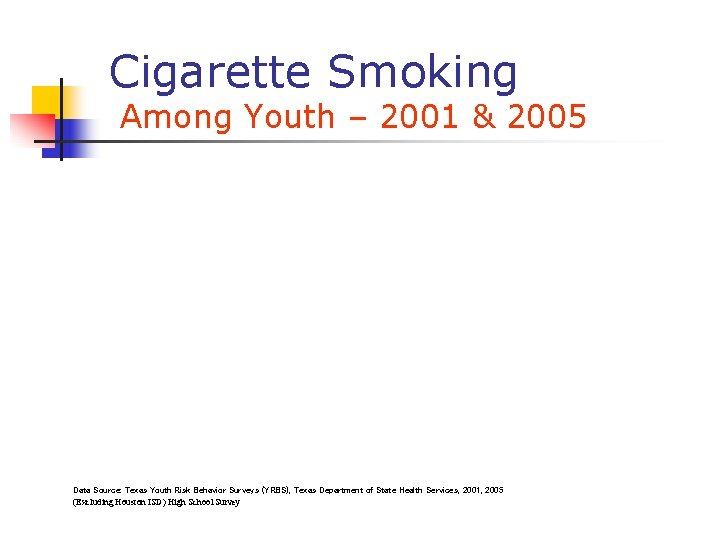 Cigarette Smoking Among Youth – 2001 & 2005 Data Source: Texas Youth Risk Behavior Cigarette Smoking Among Youth – 2001 & 2005 Data Source: Texas Youth Risk Behavior