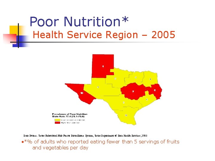 Poor Nutrition* Health Service Region – 2005 Data Source: Texas Behavioral Risk Factor Surveillance Poor Nutrition* Health Service Region – 2005 Data Source: Texas Behavioral Risk Factor Surveillance