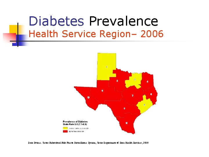 Diabetes Prevalence Health Service Region– 2006 Data Source: Texas Behavioral Risk Factor Surveillance System, Diabetes Prevalence Health Service Region– 2006 Data Source: Texas Behavioral Risk Factor Surveillance System,