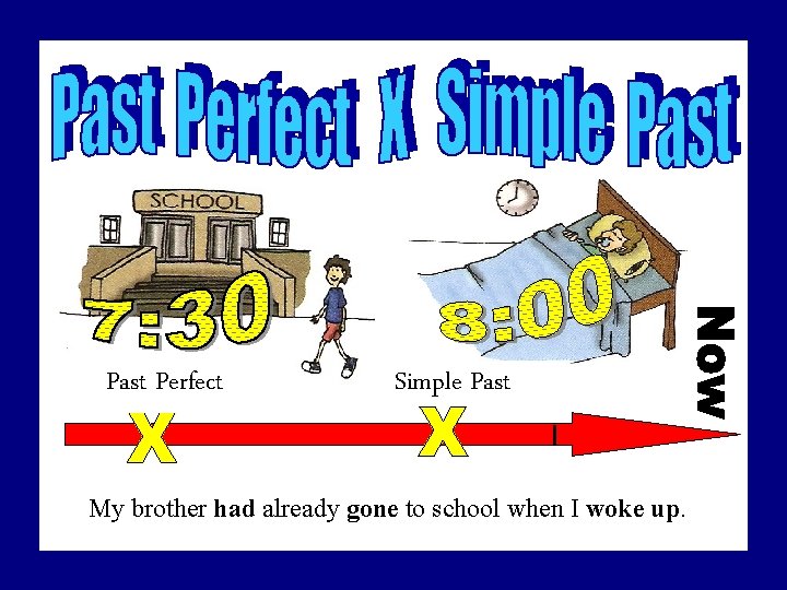 Past Perfect Simple Past My brother had already gone to school when I woke