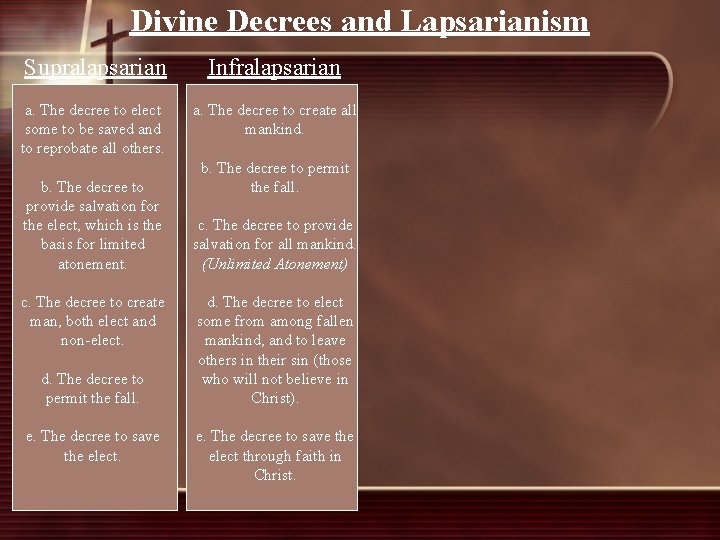 Divine Decrees and Lapsarianism Supralapsarian Infralapsarian a. The decree to elect some to be