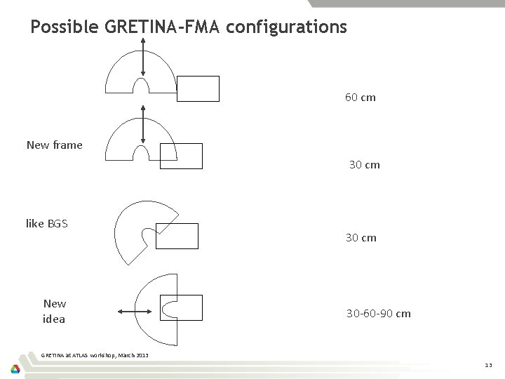 Possible GRETINA-FMA configurations 60 cm New frame 30 cm like BGS New idea 30