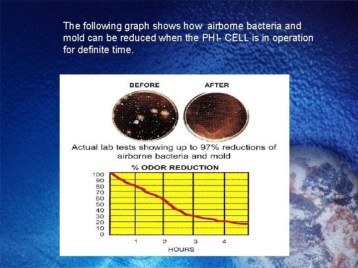 The following graph shows how airborne bacteria and mold can be reduced when the