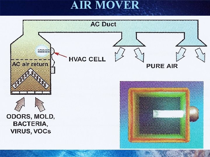 AIR MOVER 