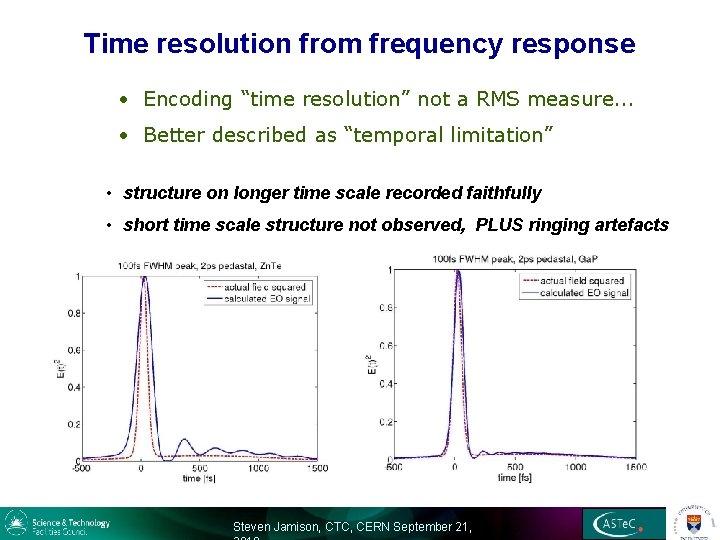 Time resolution from frequency response • Encoding “time resolution” not a RMS measure. .