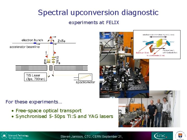 Spectral upconversion diagnostic experiments at FELIX For these experiments… • Free-space optical transport •