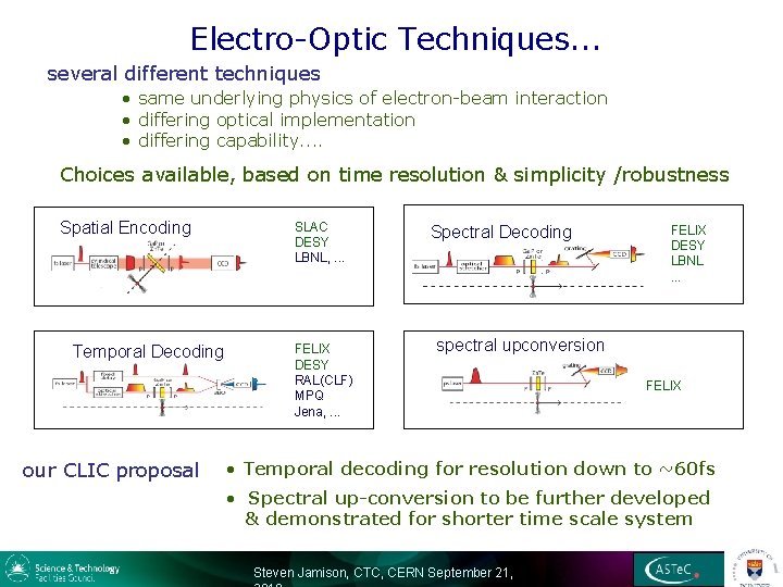 Electro-Optic Techniques. . . several different techniques • same underlying physics of electron-beam interaction