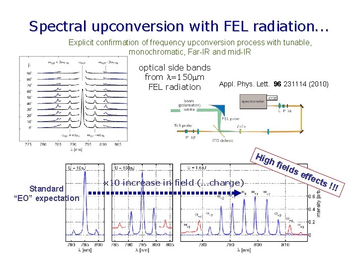 Spectral upconversion with FEL radiation. . . Explicit confirmation of frequency upconversion process with