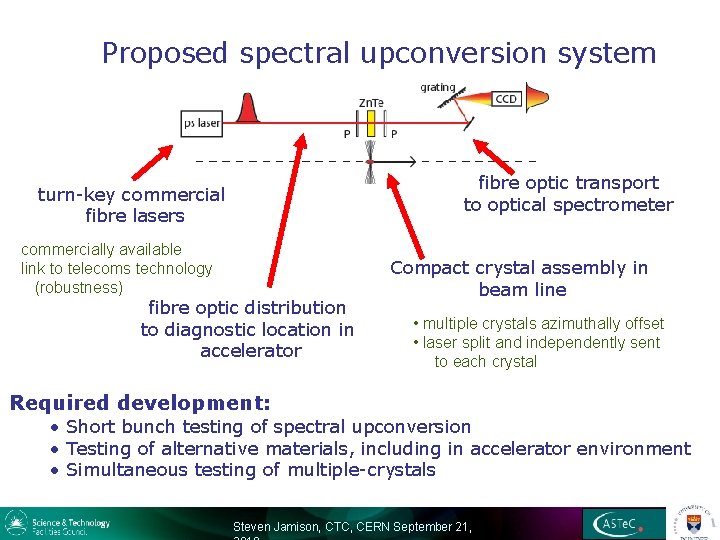 Proposed spectral upconversion system fibre optic transport to optical spectrometer turn-key commercial fibre lasers