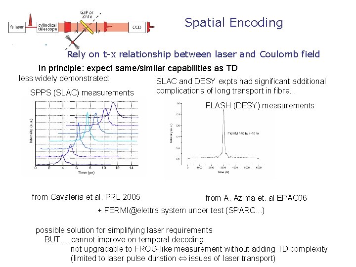 Spatial Encoding Rely on t-x relationship between laser and Coulomb field In principle: expect