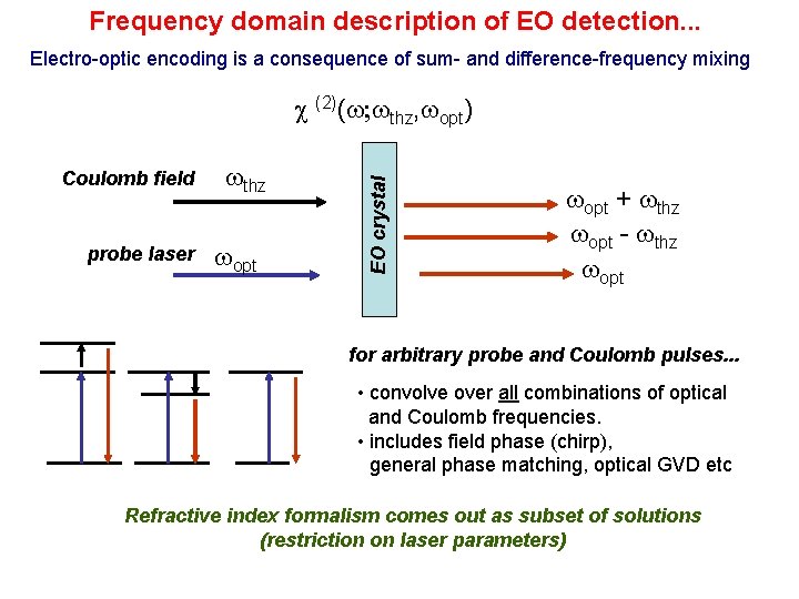 Frequency domain description of EO detection. . . Electro-optic encoding is a consequence of