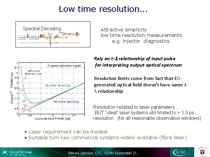 Low time resolution. . . Spectral Decoding Attractive simplicity low time resolution measurements e.